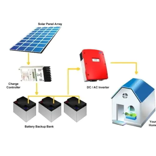 Off Grid Solar System in Pune