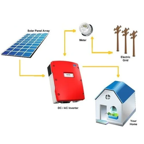 On Grid Solar System in Pune